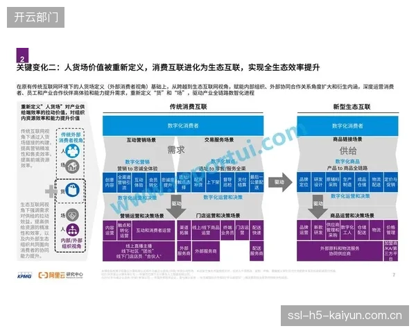 产业链协作方演进阶段打通内容消费全链路